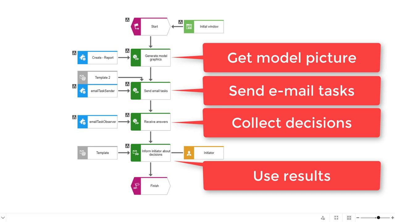 ARIS Process Governance посредством E-mail без использования ProcessBoard