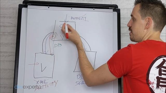 ✅ MVP en Android смотреть онлайн