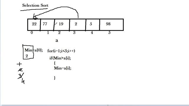 Program Selection Sort in Data Structure with Example || Using C Part-1 in hindi || by vikas singh смотреть онлайн