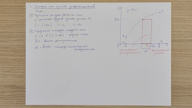 Два подхода к построению определённого интеграла | Вводная лекция | ИнтФНП смотреть онлайн