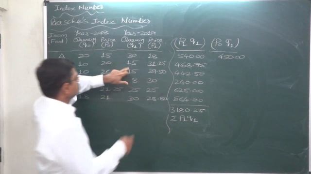 Index Number - 18 Paasche's Index Number - 2 смотреть онлайн