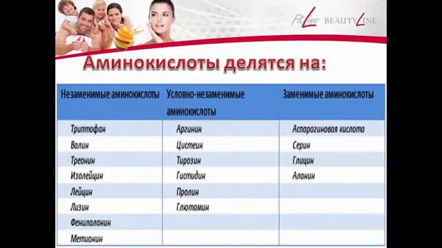 Аминокислоты PROSHAPE Amino FitLine