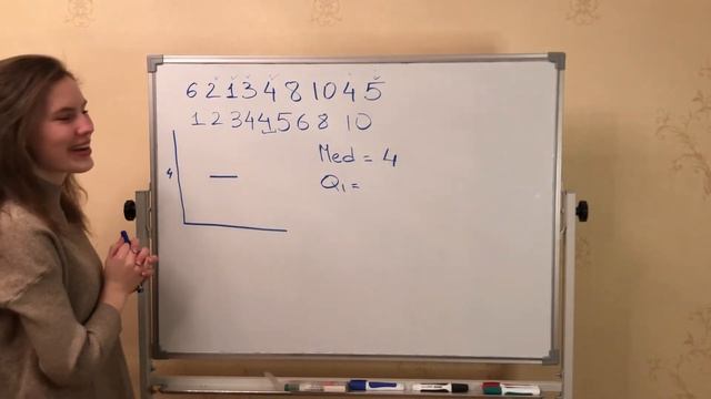 Статистика. Урок 18: "Методы изображения данных: Графики. Box-Plot" смотреть онлайн