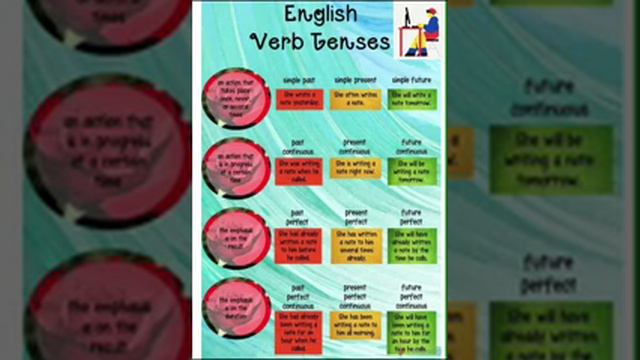 12 tense forms смотреть онлайн