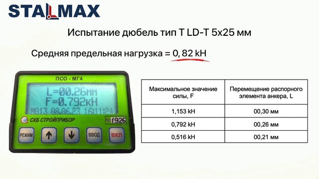 LD T Дюбель тип Т STALMAX трехсегментный полипропилен смотреть онлайн