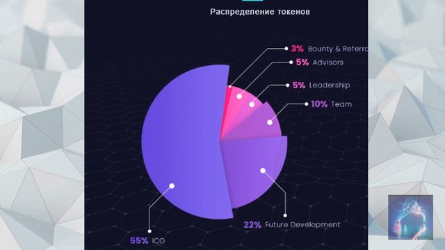 Endchain Pаспределение токенов смотреть онлайн