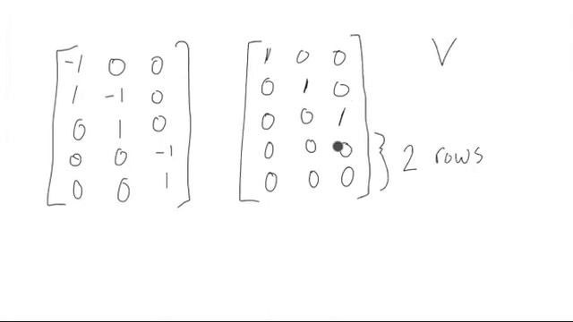 Number of connected Components from the Incidence Matrix смотреть онлайн