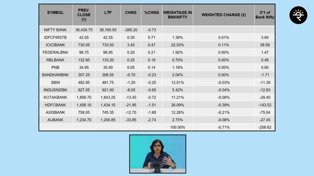 What is Bank Nifty | CA Rachana Ranade смотреть онлайн