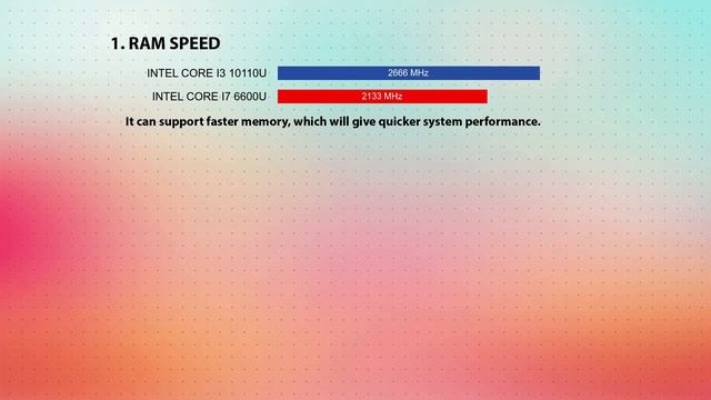 INTEL Core I3 10110U Vs INTEL Core I7 6600U Technical Comparison