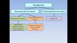 Структура мирового хозяйства
