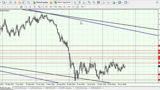 Анализ основных пар форекс смотреть онлайн