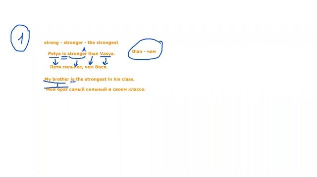 сравнительная и превосходная степени прилагательных смотреть онлайн