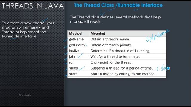 Threads in java Malayalam(മലയാളത്തിൽ) смотреть онлайн