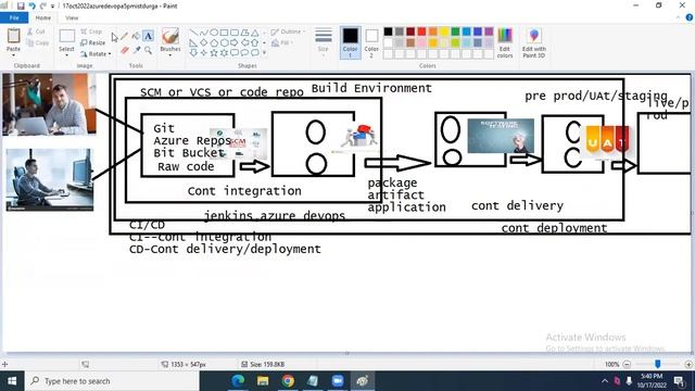 AZURE DEVOPS tutorials || Demo - 1 || by Mr. Shiva Kumar On 17-10-2022 @5PM IST смотреть онлайн