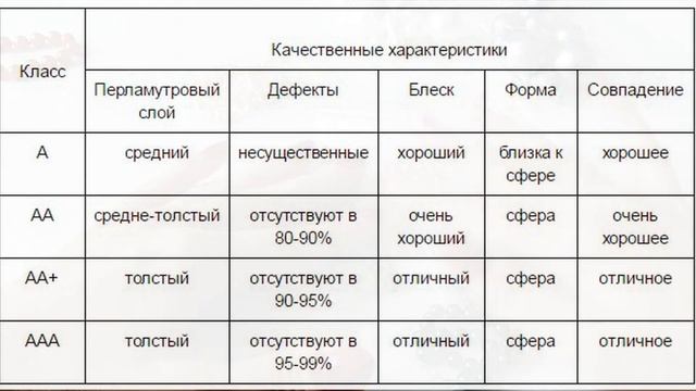 Виды жемчуга. Обзор материалов для рукоделия. смотреть онлайн