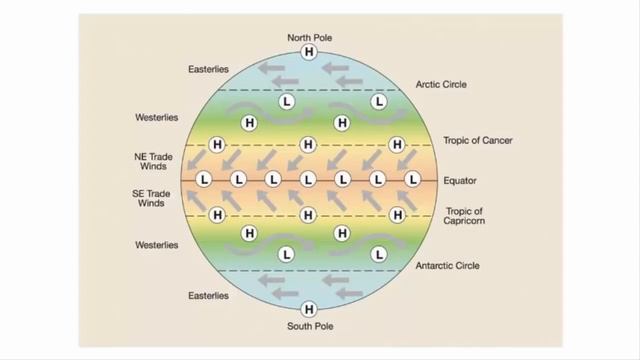 Tropical Cyclone, Hurricane, Storm Formation Explained | Cyclone Biparjay In Arabian Sea, Gujarat