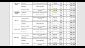 Подбираем режим резания на станке с ЧПУ. Таблица режимов.