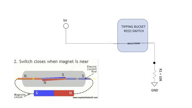 Argent Weather Station Arduino Hacks - Hardware and Code смотреть онлайн
