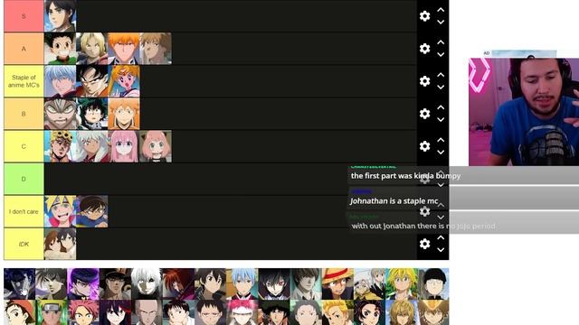 The ONLY Correct Anime MC Tier LIst смотреть онлайн