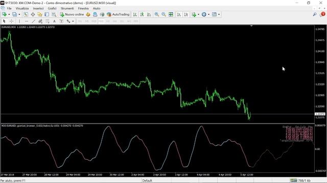GOERTZEL BROWSER Indicator FREE DOWNLOAD смотреть онлайн