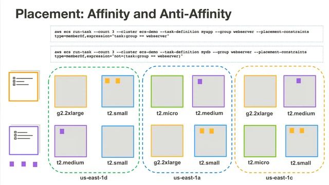 Paris container Day 2017 - Advanced container scheduling on Amazon ECS with Blox - Julien Simon, AW смотреть онлайн