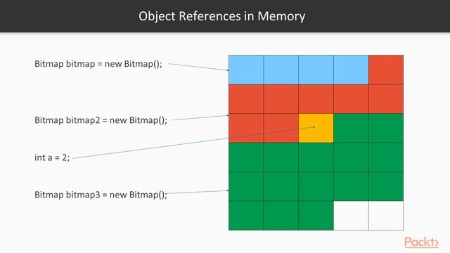 Troubleshooting Android Performance: What Are Memory Leaks?|packtpub.com смотреть онлайн