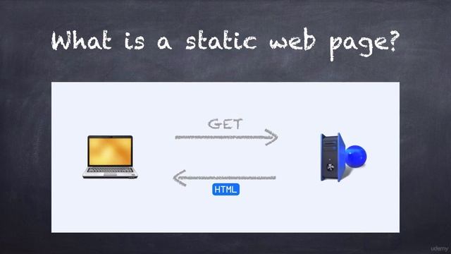 What is a Static Webpage? - Professional Web Scraping With Java смотреть онлайн