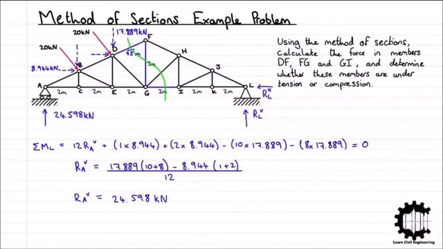 Method of Sections Complicated Truss Analysis - Example Problem Solutions смотреть онлайн