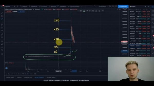Как фиксировать прибыль в криптовалюте | Самое важное