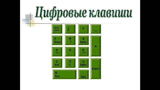 ИКТ. Урок № 6. Основные правила набора текста. Клавиатура смотреть онлайн