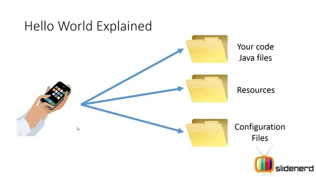5 Hello World Android Example Part 1 | смотреть онлайн