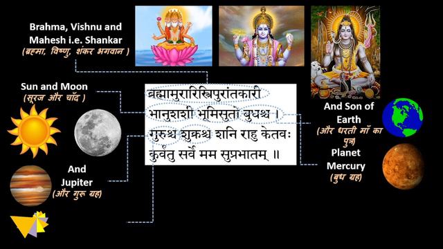 Morning Mantra | Brahma Murari Tripurantakari Shlok With Lyrics and Meaning смотреть онлайн