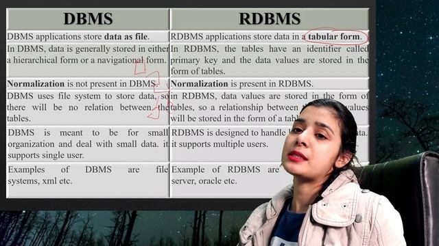 Database & SQL | Difference Between DBMS & RDBMS | Class 12 CS/IP | Part 3 | Lovejeet Arora смотреть онлайн