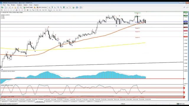 Аналитика Онлайн: ежедневная онлайн торговя на рынке форекс на 30 мин. смотреть онлайн
