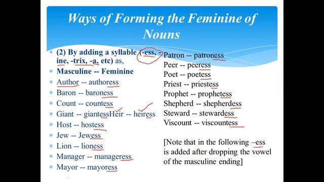 Understanding Wren & Martin's English Grammar & Composition: With Yaseen Piyar Ali. Part-2 смотреть онлайн