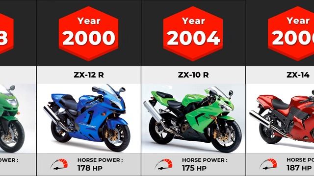 Evolution of Kawasaki Ninja | (1984 - 2023) смотреть онлайн
