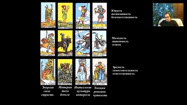 Юрий Хан. МК «Определение типажа "суженого" на ближайший год» смотреть онлайн