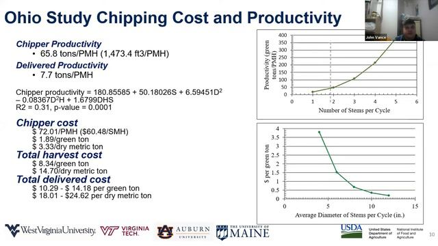 John Vance: Advancing Forest Logging Residue Harvesting and Collection Logistics in the Eastern US смотреть онлайн