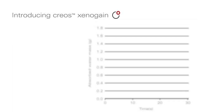 creos xenogain | bovine bone substitute | Nobel Biocare смотреть онлайн