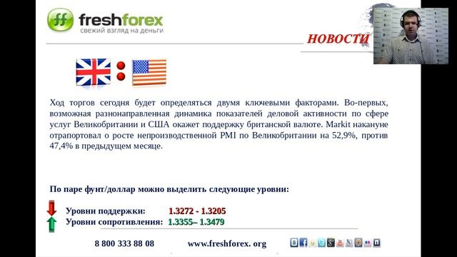 Ежедневный обзор FreshForex по рынку форекс 6 сентября 2016