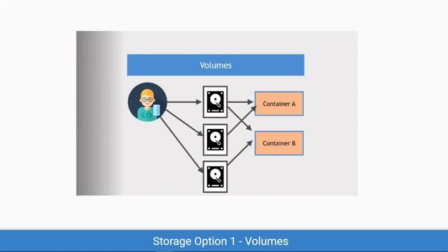 Docker Tutorials | Geeky Rabbit | Storage Options In Docker - 1 смотреть онлайн