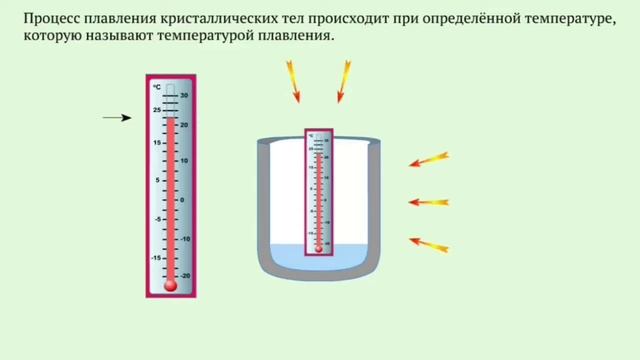 Естествознание 6 класс. Тема урока: Свойства веществ смотреть онлайн