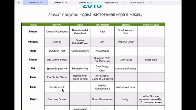 Три вида удовольствия, или Почему я больше не покупаю настольные игры. Настольные планы. смотреть онлайн
