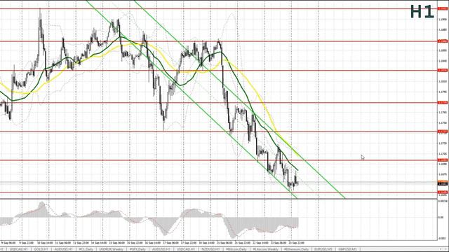 Прогноз на 24.09.2020 от Максима Магдалинина: Как торговать EURUSD и GBPUSD. Прогнозы по € и £. смотреть онлайн