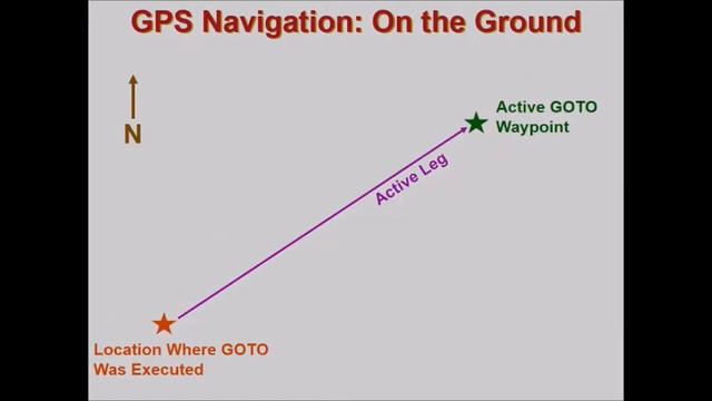 INTRODUCTION TO GLOBAL POSITIONING SYSTEM | What is GPS | GLOBAL POSITIONING SYSTEM смотреть онлайн