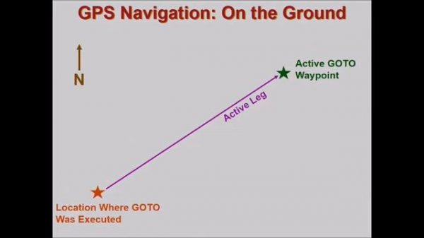 INTRODUCTION TO GLOBAL POSITIONING SYSTEM | What is GPS | GLOBAL POSITIONING SYSTEM