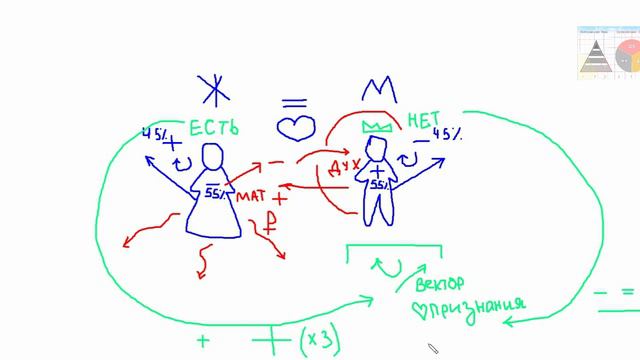 Мужчина и женщина. Баланс энергий