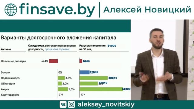 ДОЛГОСРОЧНЫЕ ИНВЕСТИЦИИ. Что Выбрать? Пассивный Доход // Алексей Новицкий смотреть онлайн