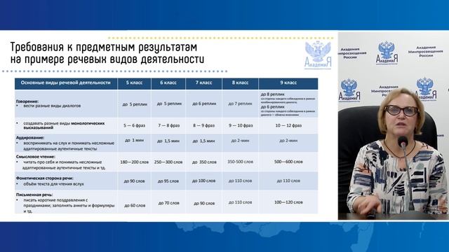 4.1 Видеолекция Рабочая программа по английскому языку основного общего образования смотреть онлайн