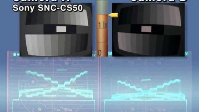 Sony Low light testing смотреть онлайн